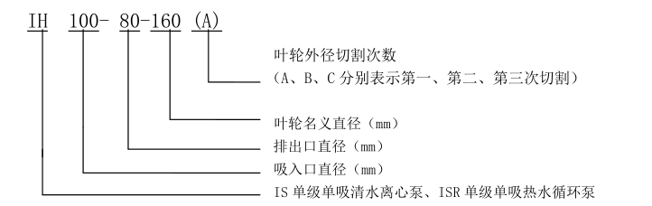 IH单级单吸化工离心泵